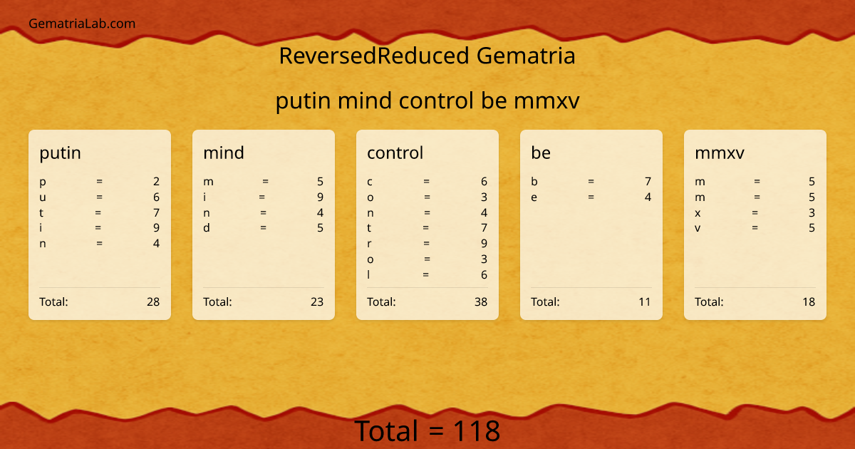 putin mind control be mmxv in reversedReduced Gematria